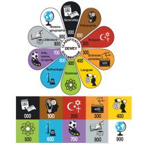 DEWEY Decimal Classification